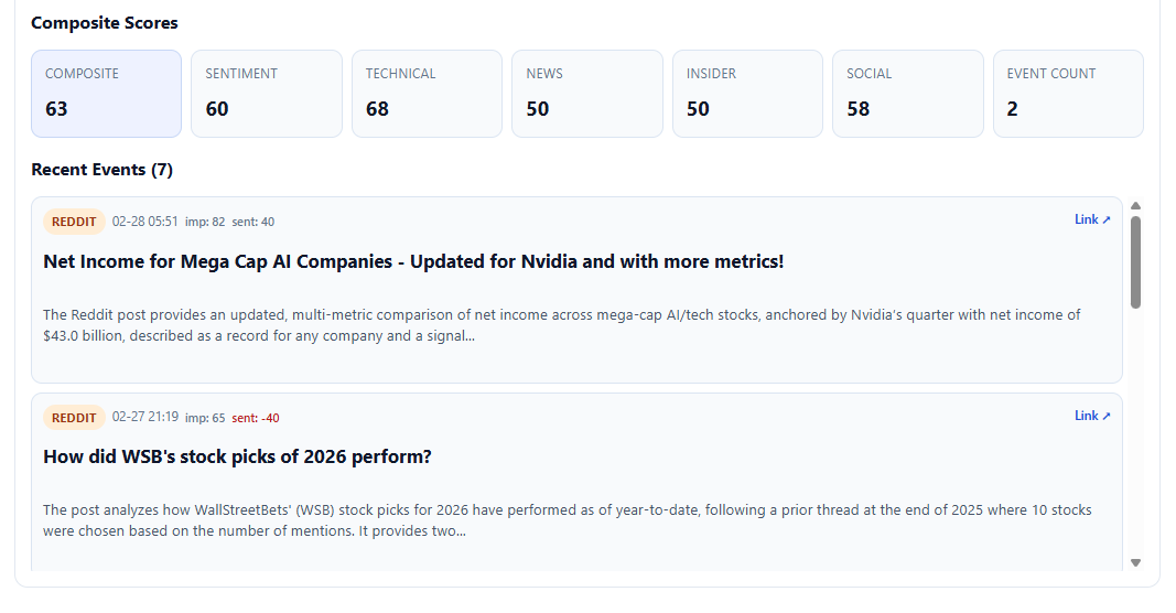 Social News Sentiment Screenshot