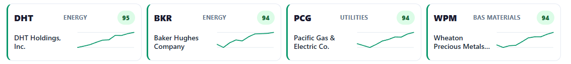 Today's Top Rated Stocks preview